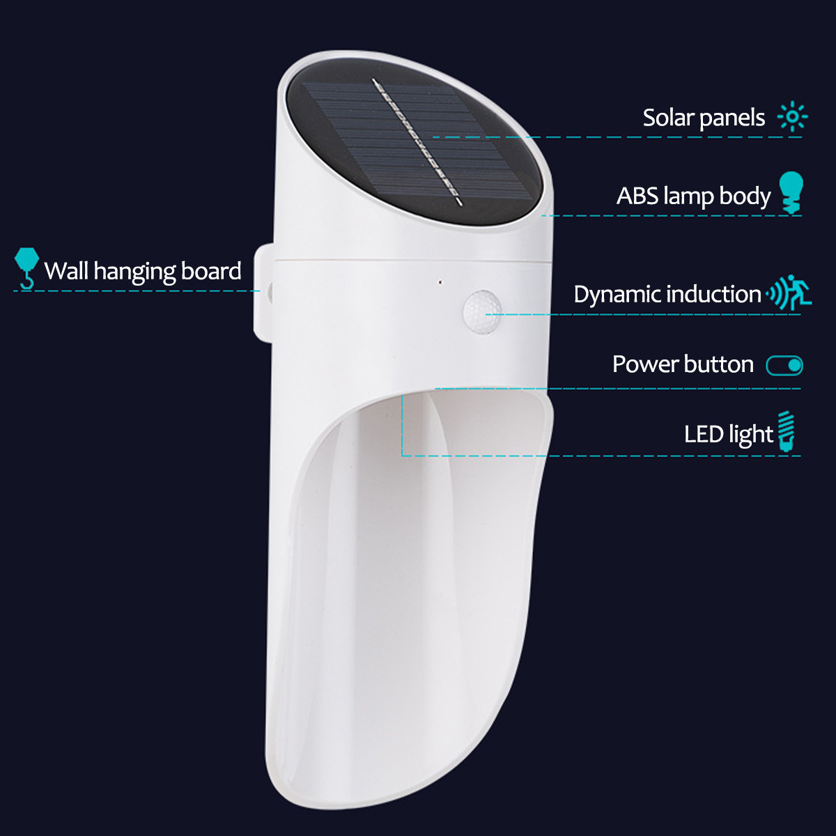 Bakeey Human Body Induction LED Solar Charging Indoor Outdoor Wall Lamps