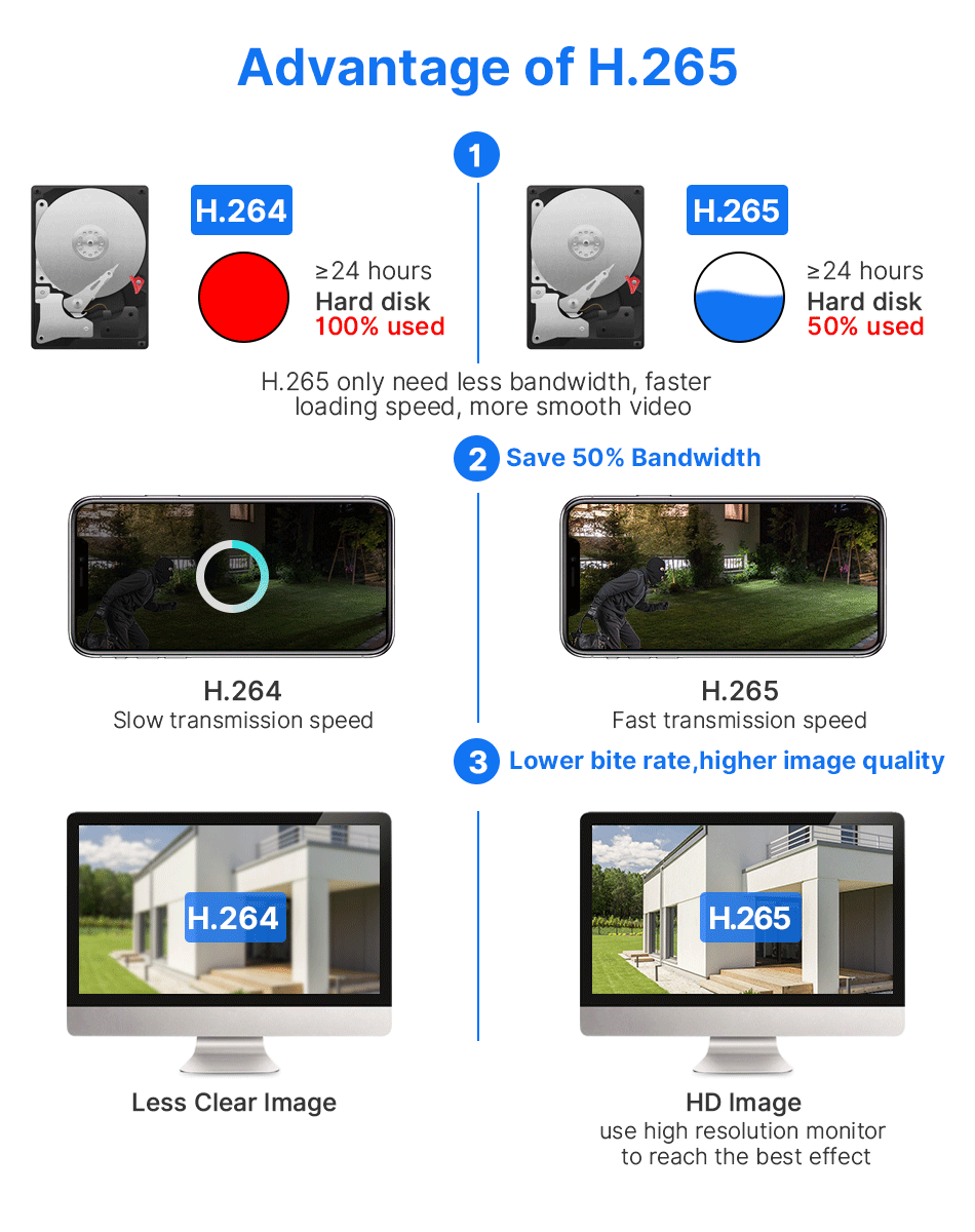Hiseeu 4Pcs POE H.265+ Security IP Cameras 8CH 5MP NVR Camera System Support Audio Night Vision 10m IP66 Waterproof Onvif
