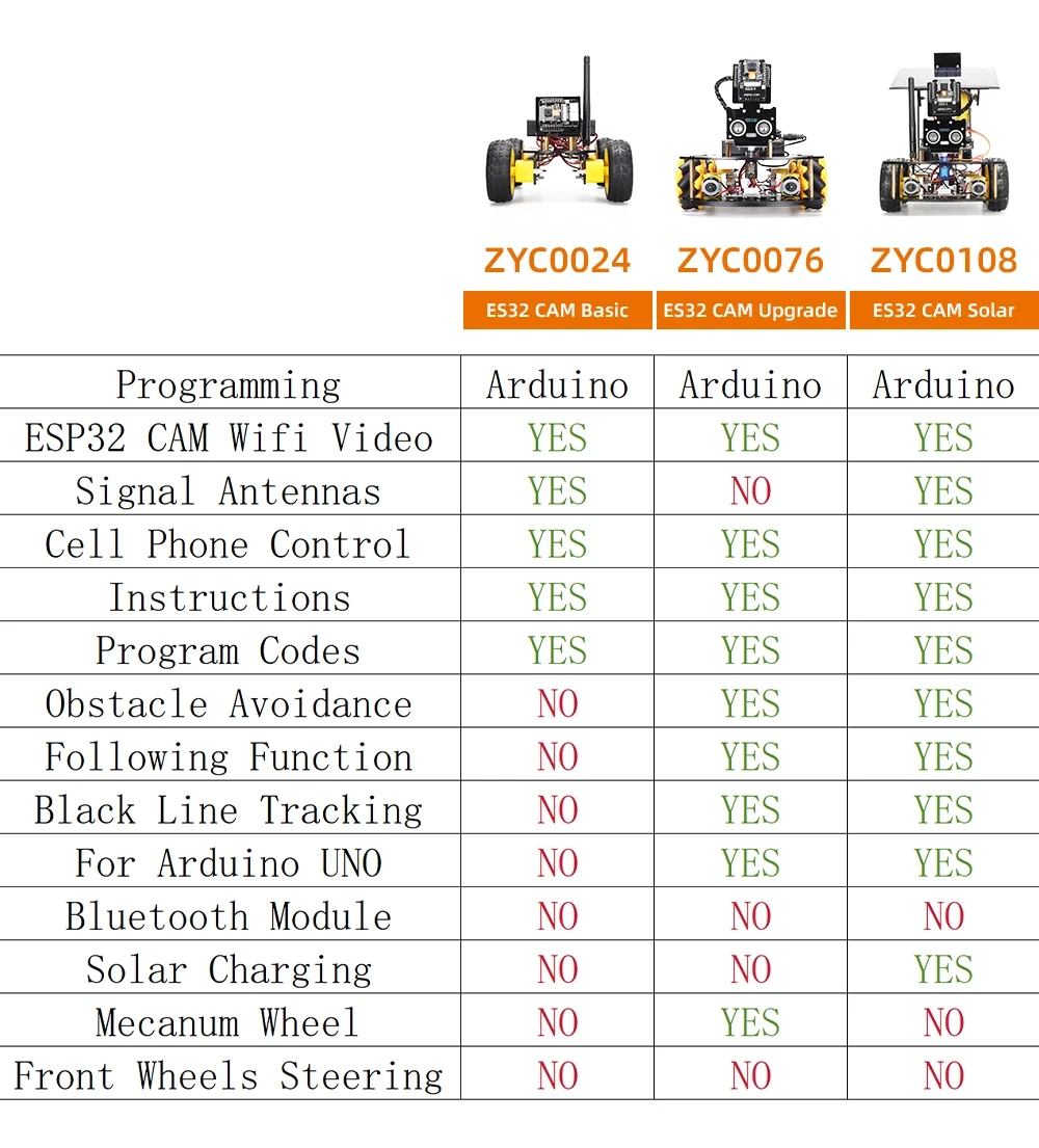 Solar ESP32-32 Camera Programming Education Robot Car IoT Ultrasonic Intelligent Programming Robot
